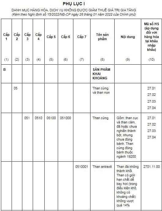 Bảng mã miễn, giảm, không chịu thuế vat: hướng dẫn cập nhật và Áp dụng mới nhất