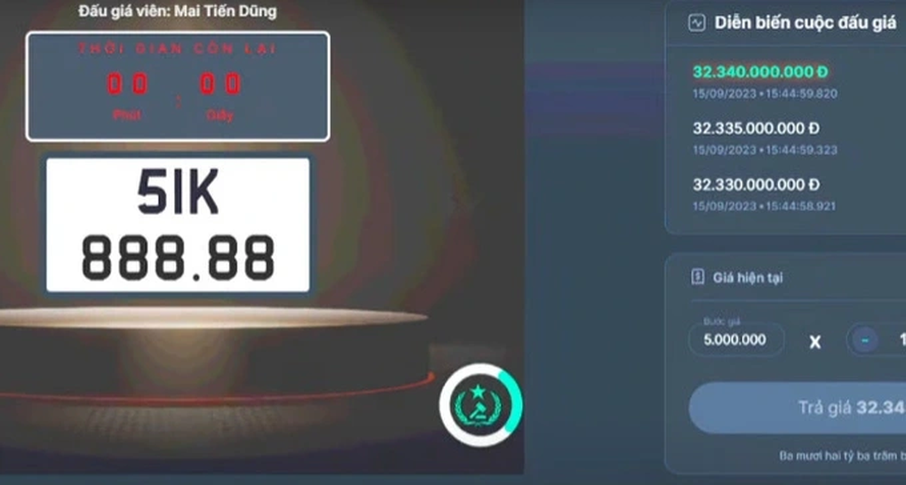 Giá trị và Ý nghĩa biển số 88888, Định giá và thị trường hiện nay