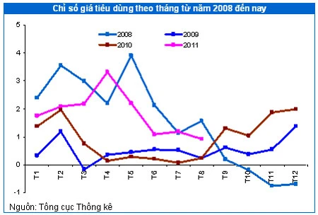 Tác động giá xăng dầu lạm phát và lãi suất