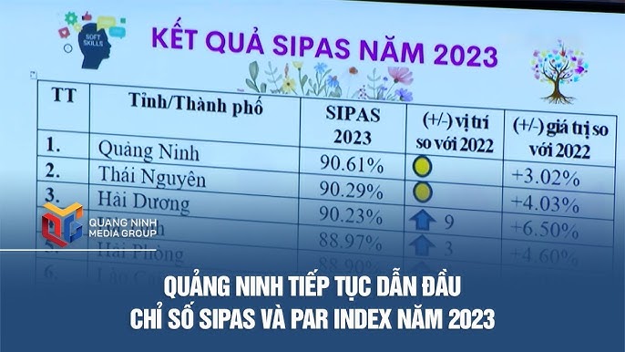 Quảng ninh tiếp tục dẫn đầu chỉ số sipas và par index năm