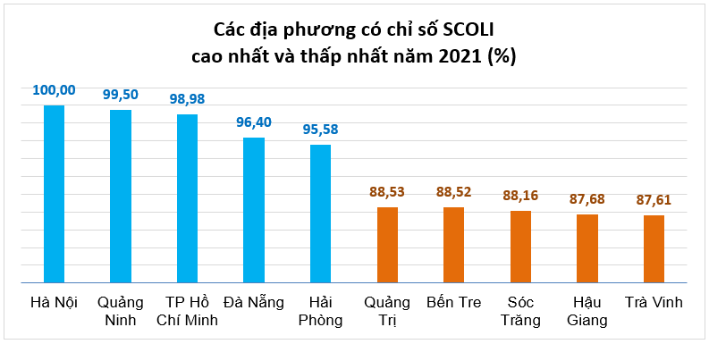 Điểm danh các địa phương có giá sinh hoạt cao nhất cả nước quảng ninh đắt  đỏ hơn tp hcm