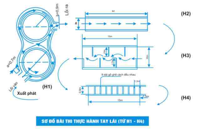 Kích thước vòng số  thi sát hạch a