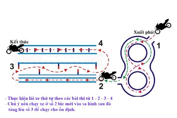 Hướng dẫn cách chạy vòng số  khi thi bằng lái xe