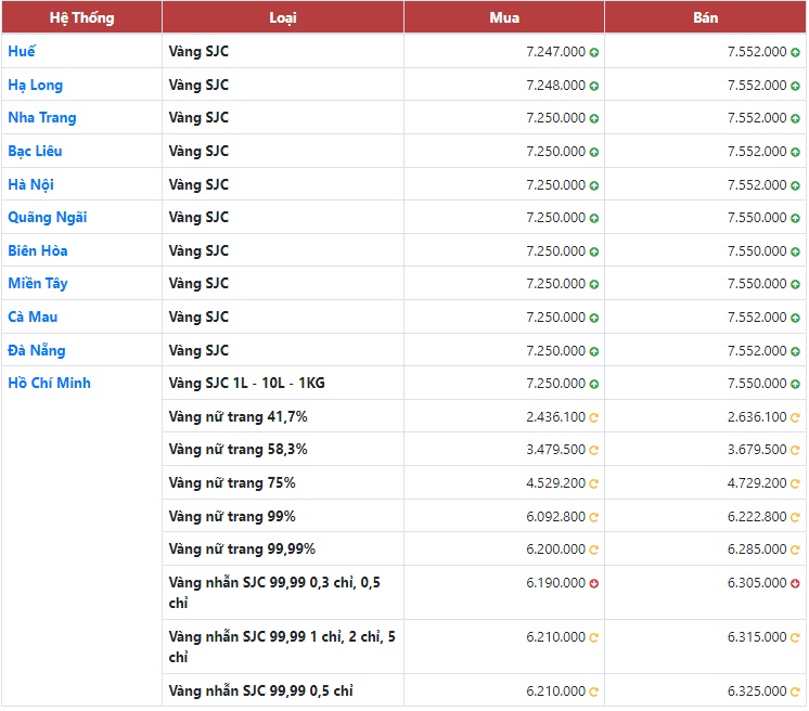 Giá vàng hôm nay  bảng giá vàng  giá vàng sjc pnj k k
