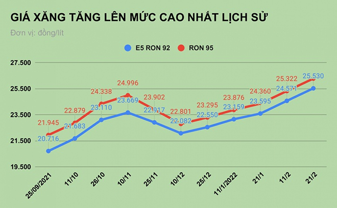 Bộ tài chính tuyên bố giá xăng việt nam còn rẻ so với nhiều nước