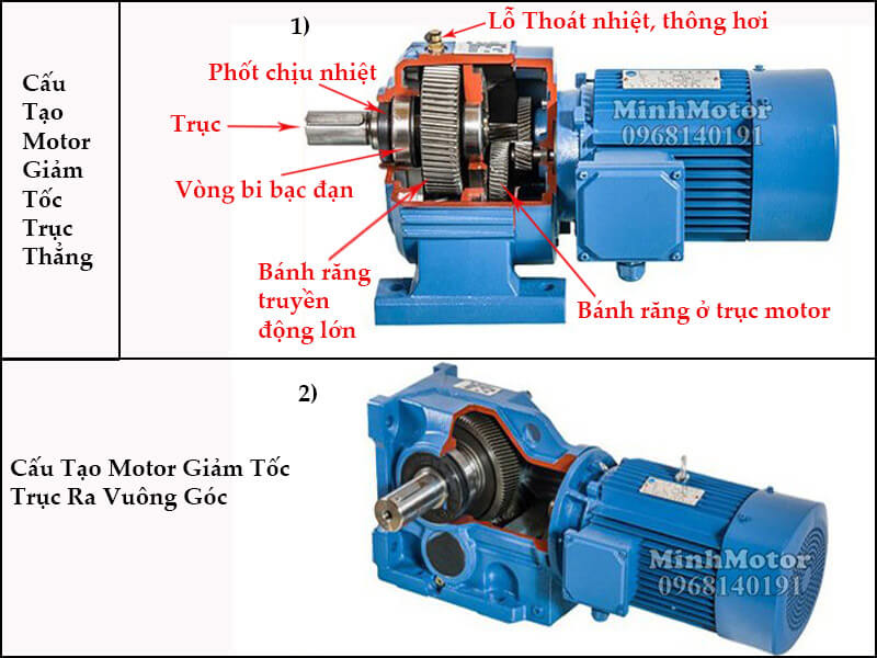 Motor giảm tốc