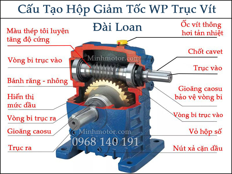 Hộp giảm tốc wps