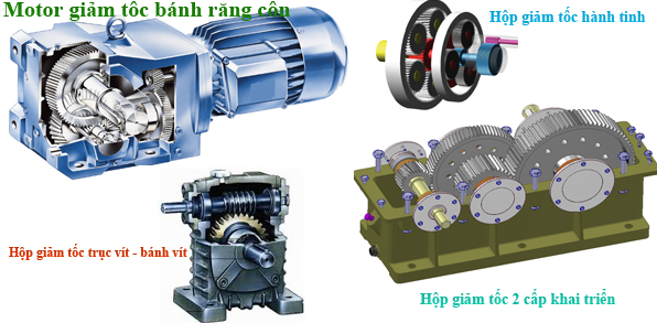 Nhập khẩu hộp giảm tốc thủ tục mã hs và tính thuế cập nhật