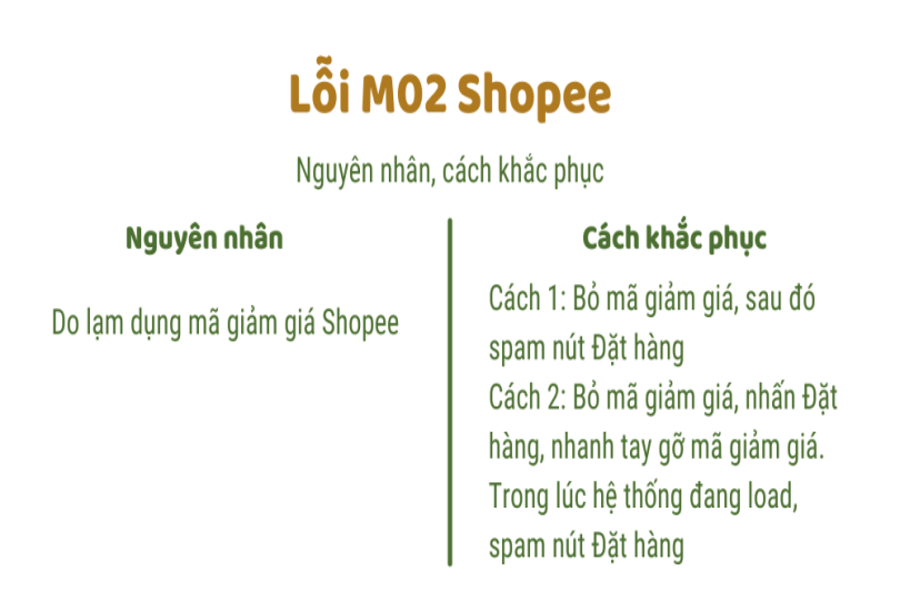 Lỗi m shopee là gì