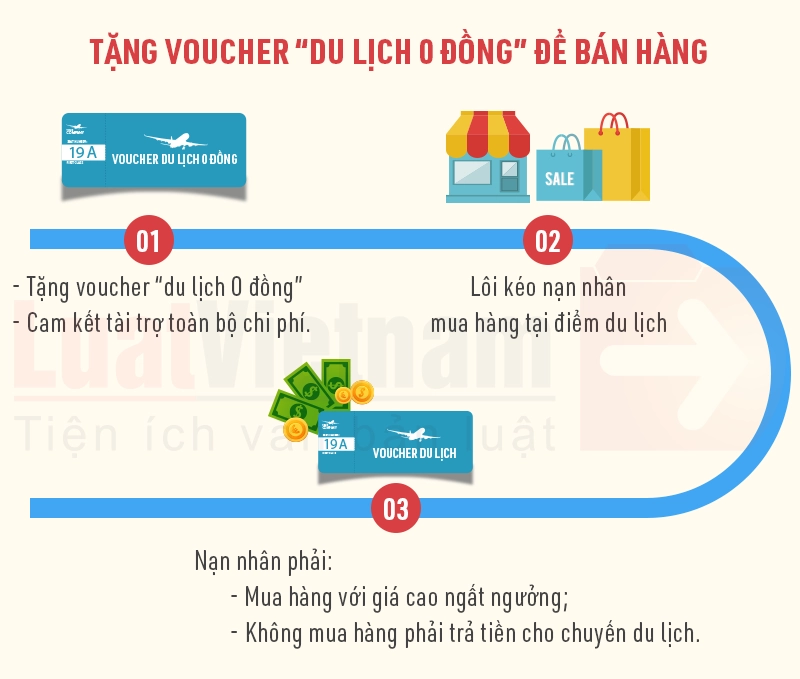 Tặng voucher du lịch giá rẻ ham rẻ mất tiền oan