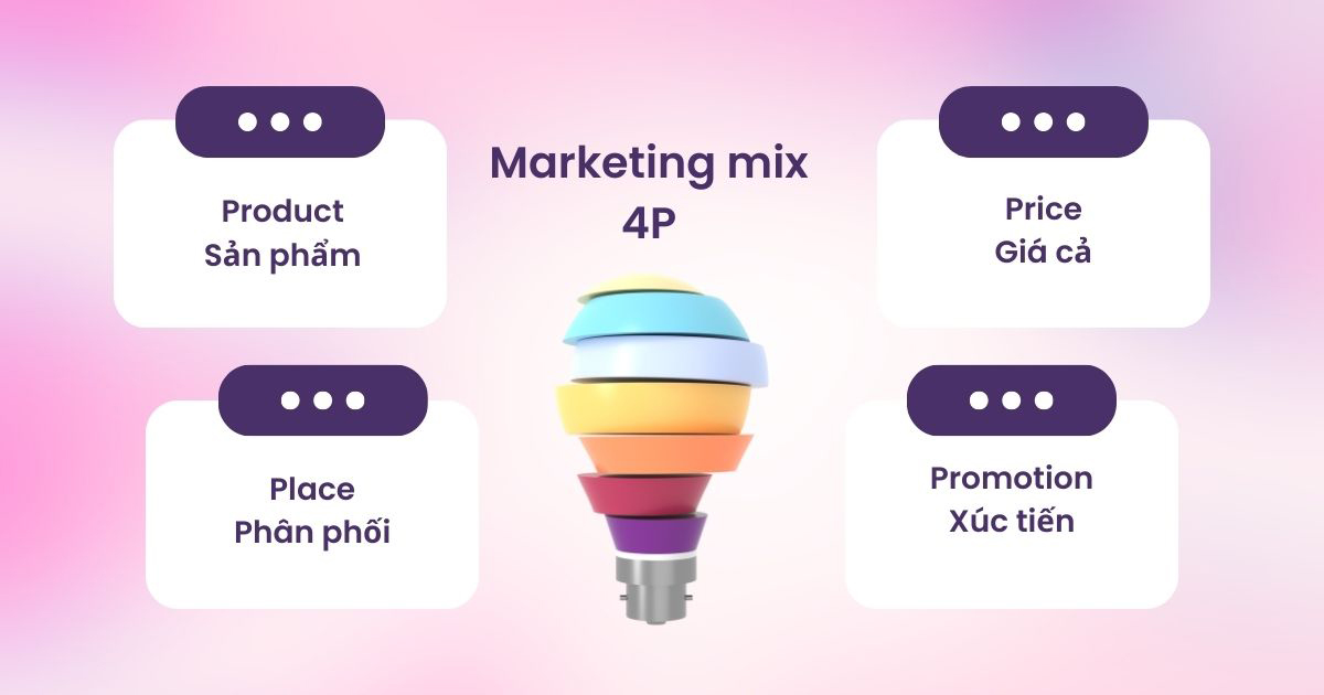 Marketing mix là gì