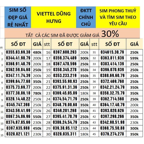 Sim số Đẹp giá rẻ, hướng dẫn mua sắm và lựa chọn phù hợp