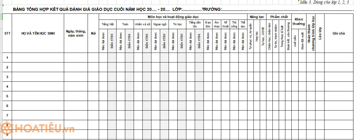 Mẫu bảng kết quả học tập