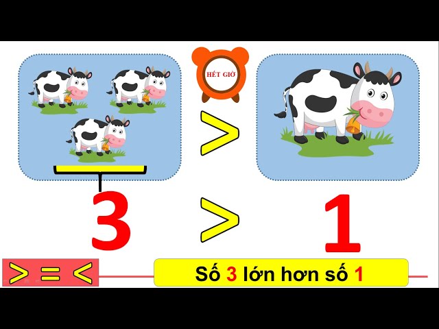 So sánh 1, phân tích chi tiết và ứng dụng trong toán học