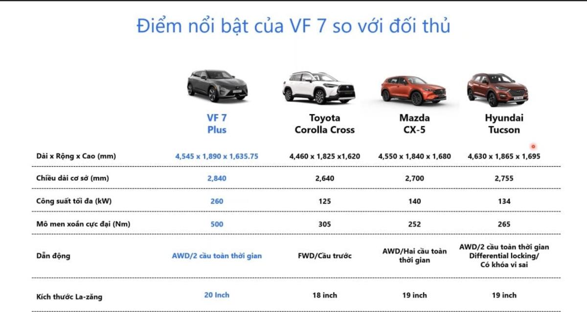 Bảng giá xe vinfast vf  kèm ưu đãi tháng