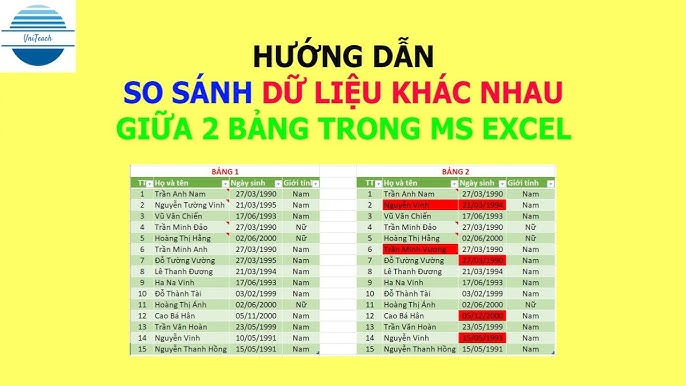 Cách so sánh dữ liệu giữa  bảng