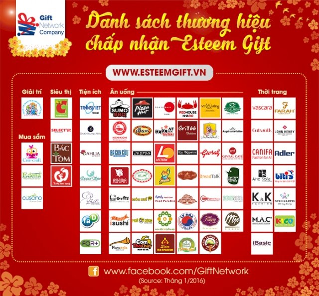 Voucher esteem mua Ở Đâu? tìm hiểu những Địa chỉ mua voucher uy tín nhất